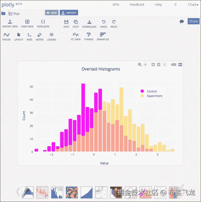 Plotly