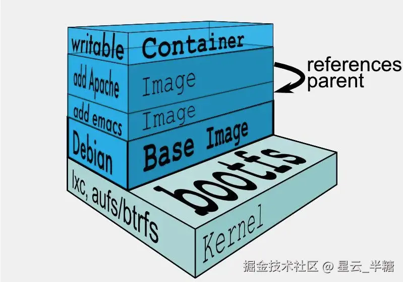 docker容器创建完成.png
