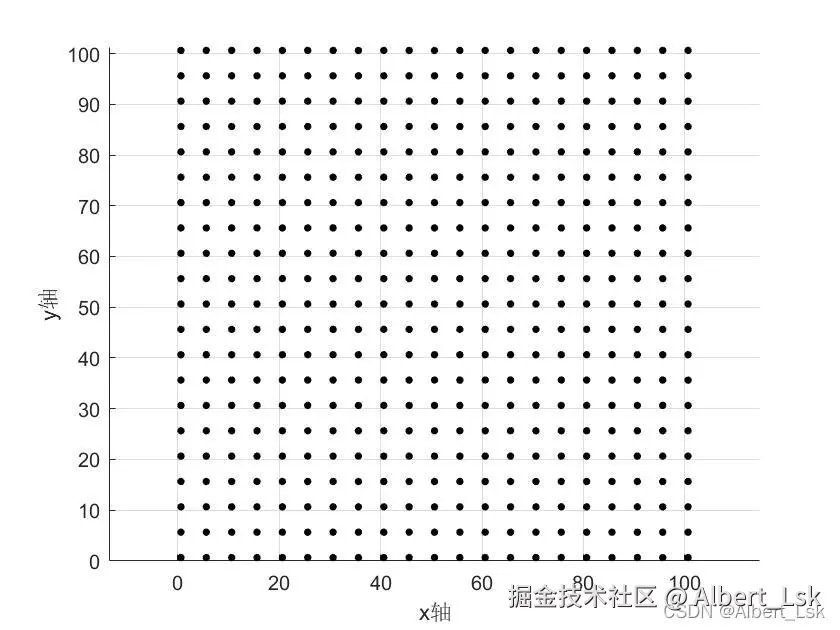 起始坐标为[0,0]的图像