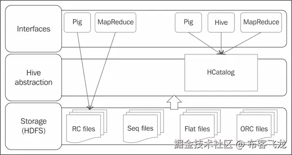 The egress implementation