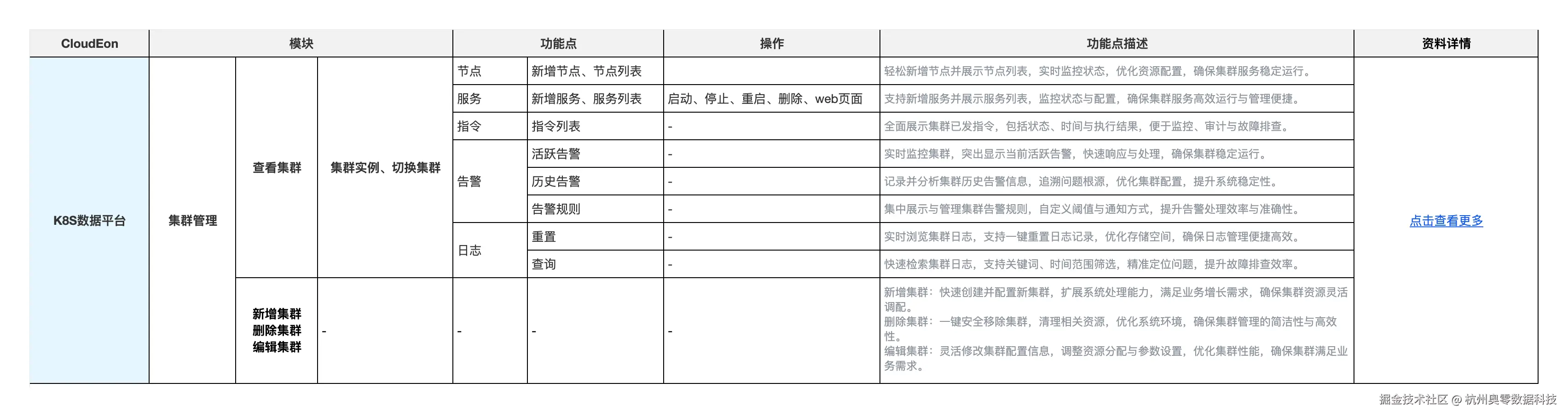 核心功能三：K8S数据平台.png
