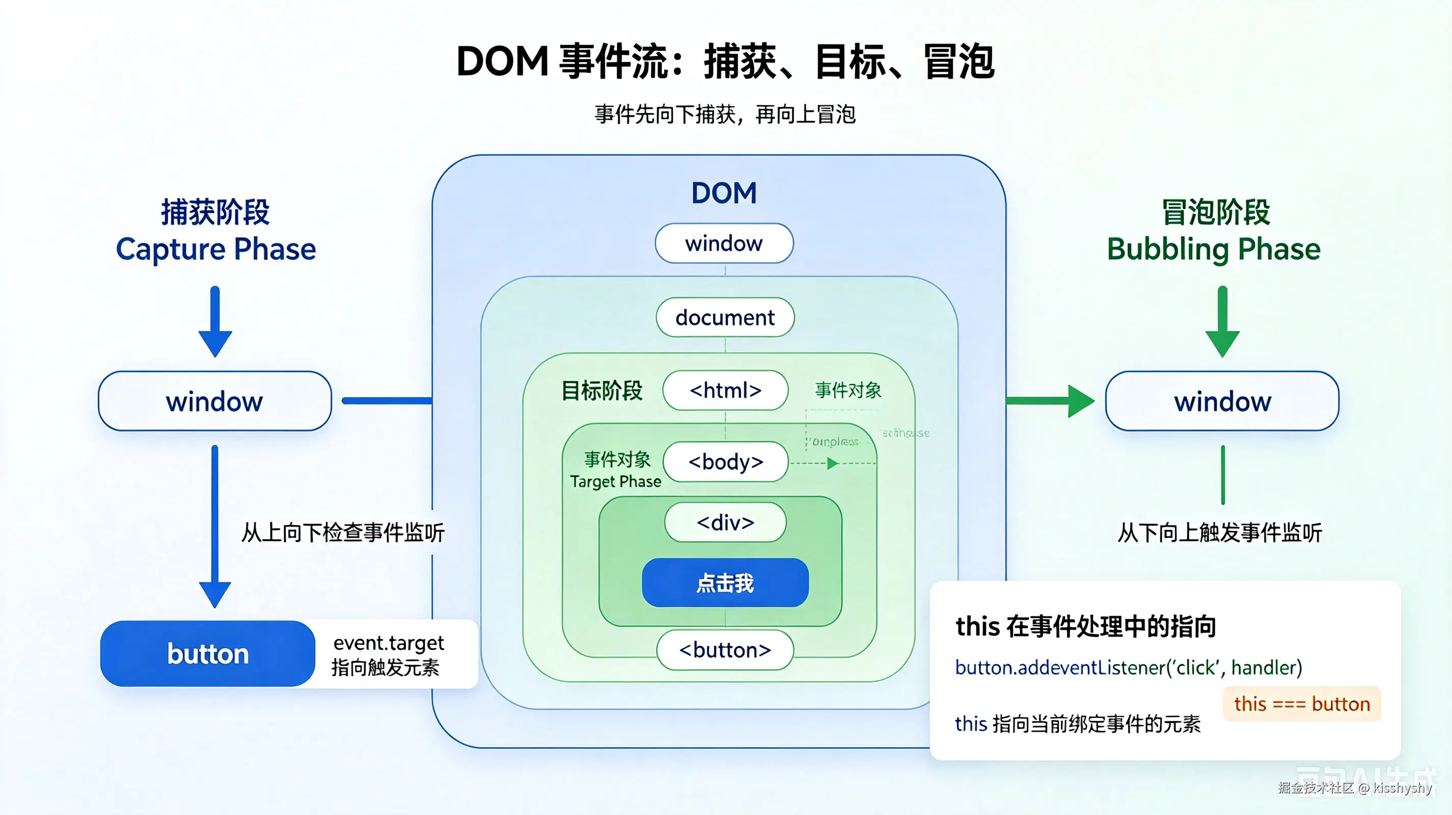 Browser cache flow sequence diagram (2)