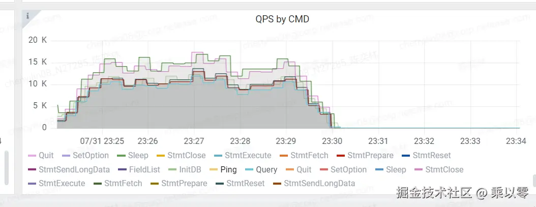QPSByCMD.png