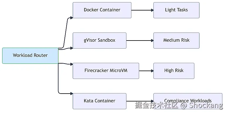 multi-runtime-scale-targets
