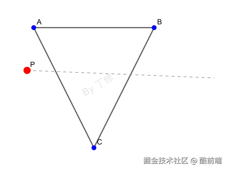 射线法 点在三角形外