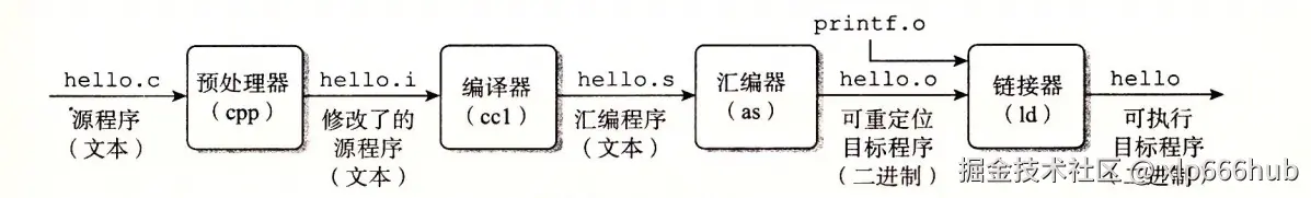 4. 编译系统.png