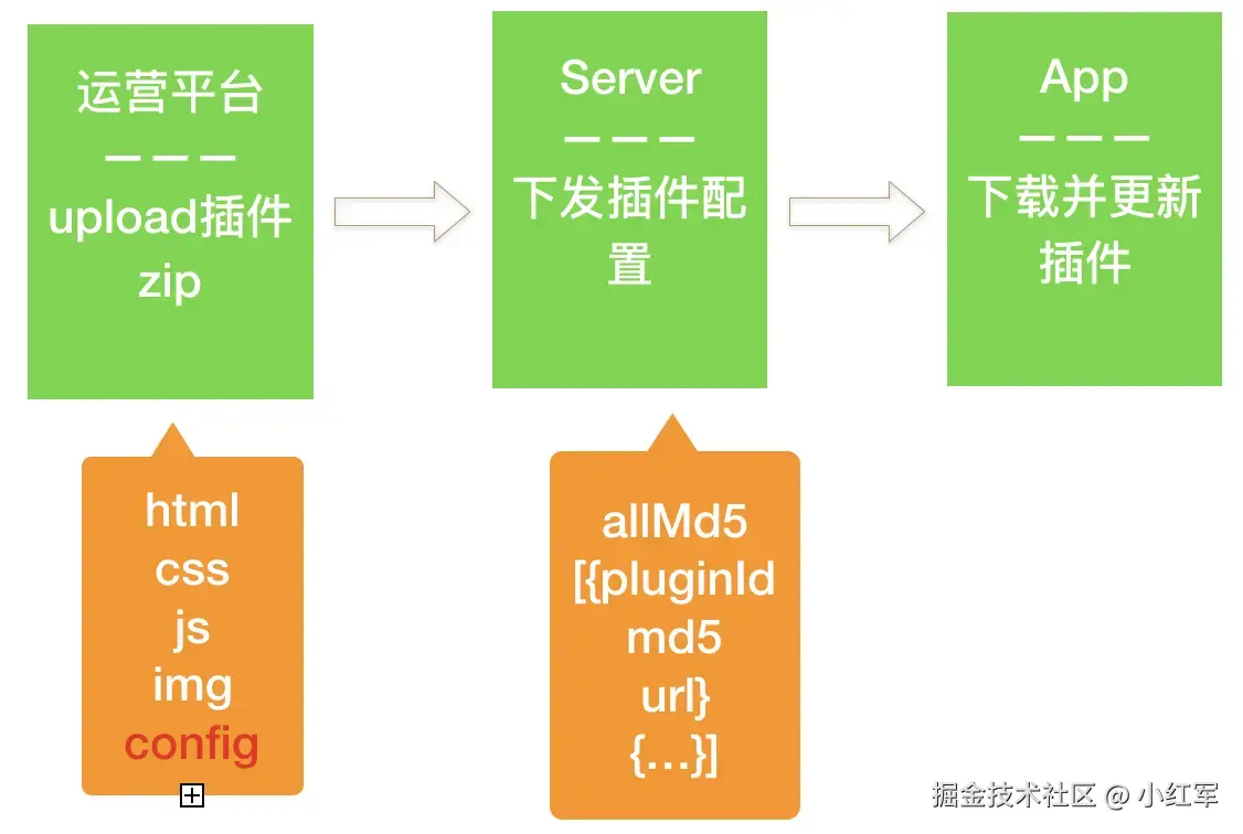 离线插件整体思路.png