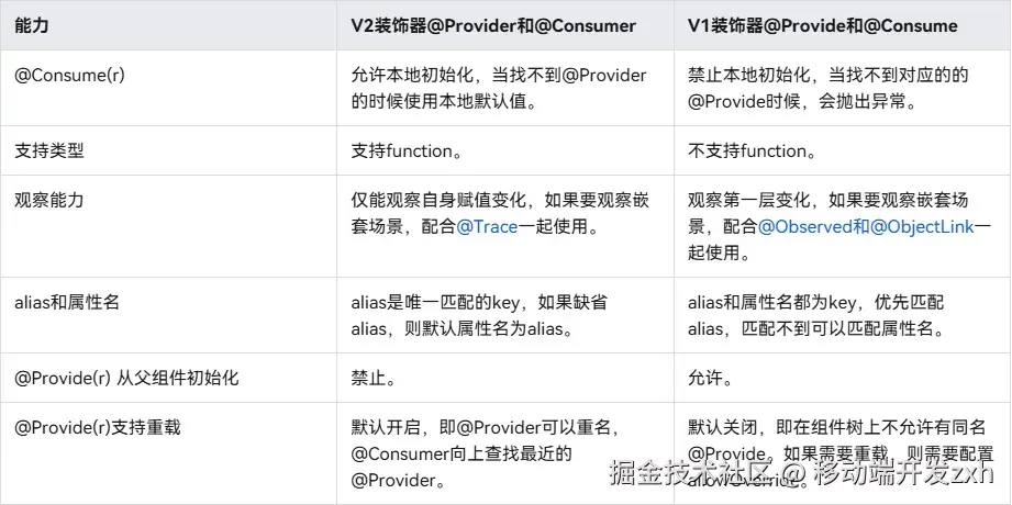 v1v2对比.png