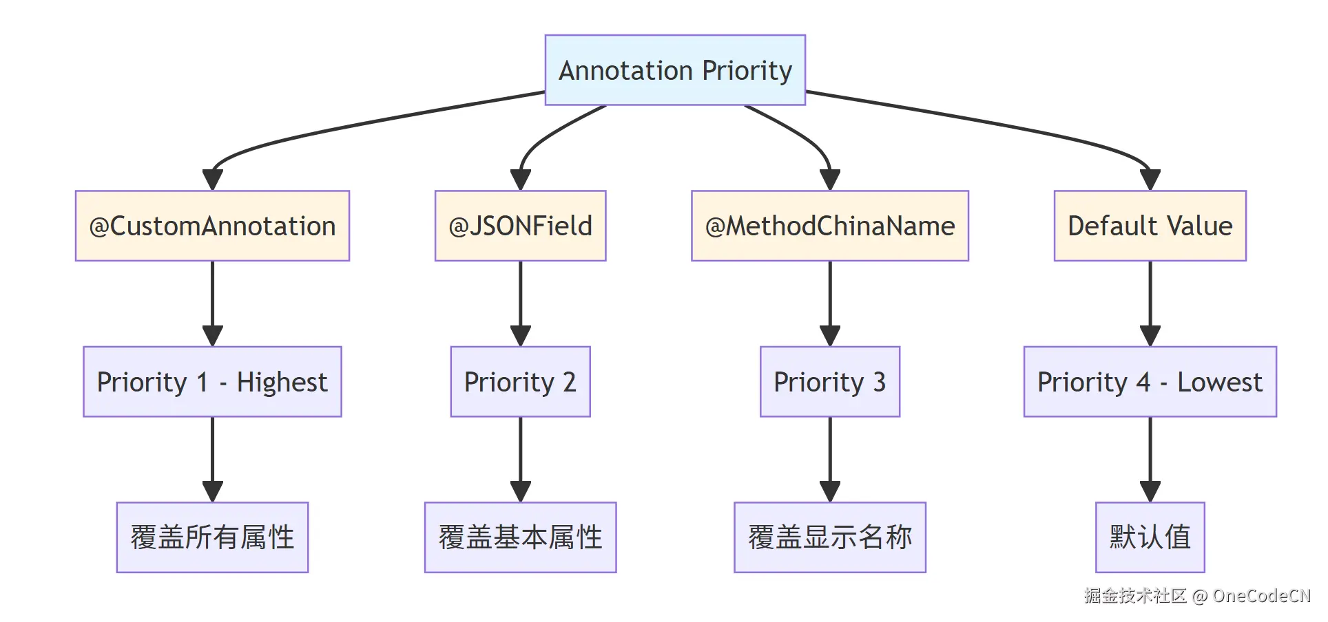 请在此添加图片描述