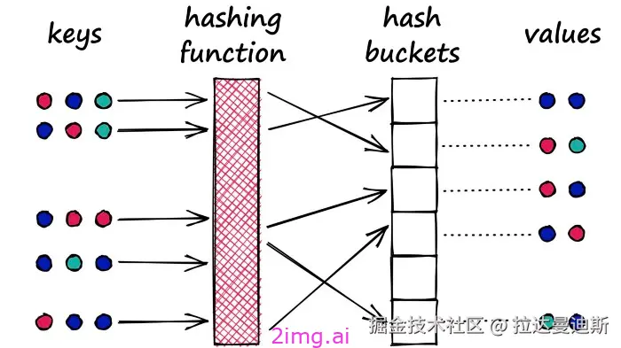 17-6 向量数据库之野望6 - 最全教程