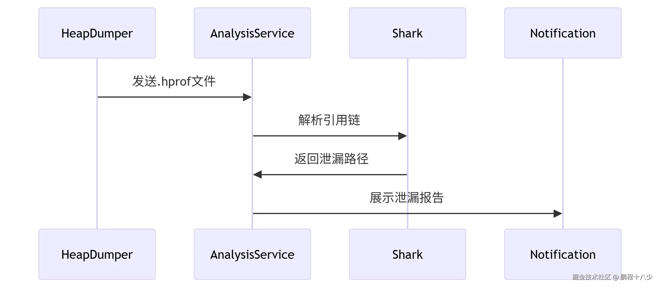监控.png
