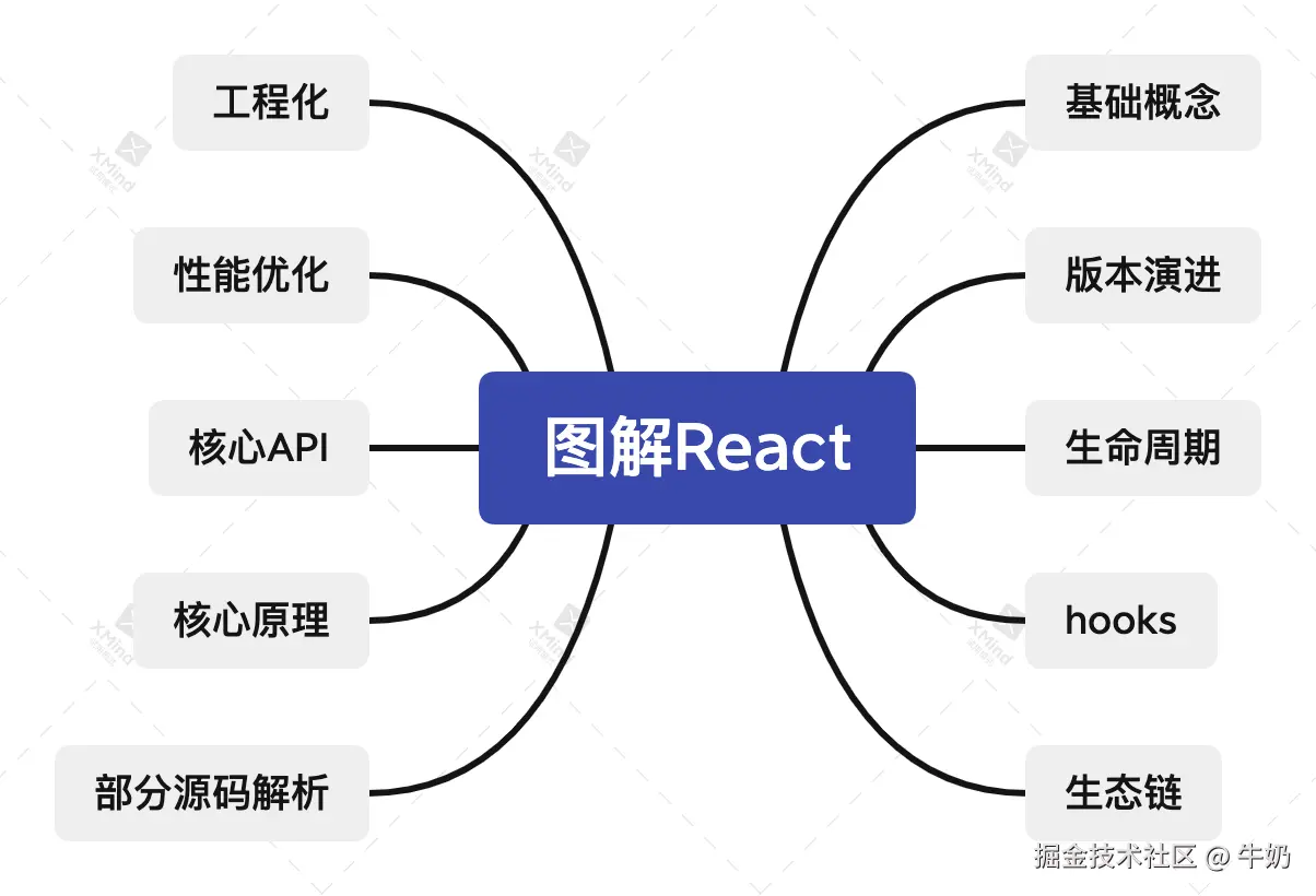 react