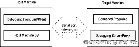 A978-1-4842-0100-8_3_Fig6_HTML.jpg