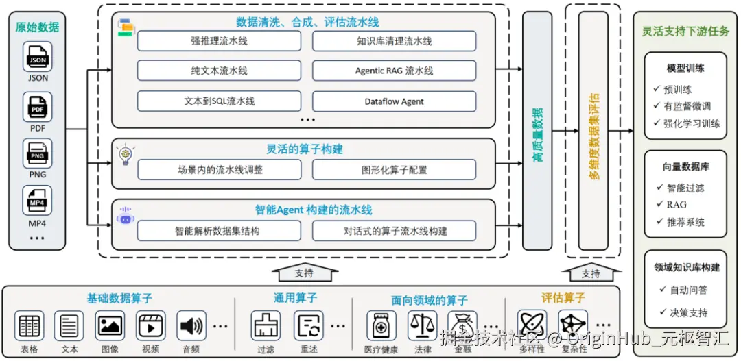 dataflow 框架.PNG
