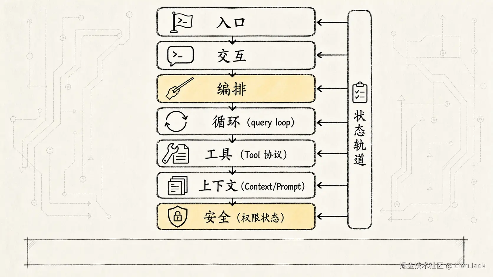 01-photo-04-code-load-bearing-chain.png