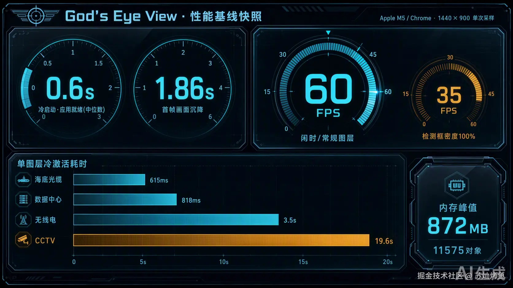 GEV-配图3-性能基线.png