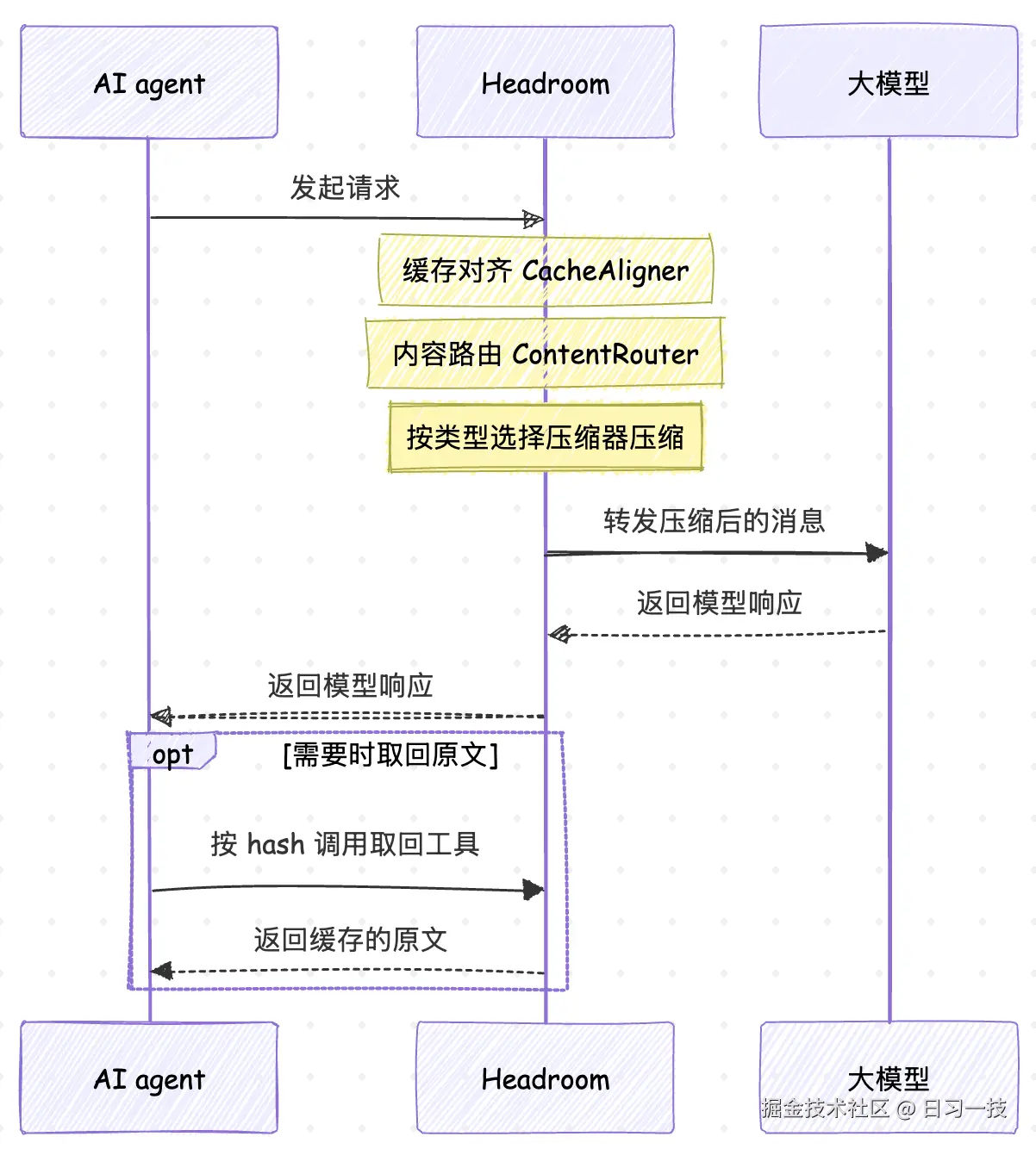 headroom-workflow.png
