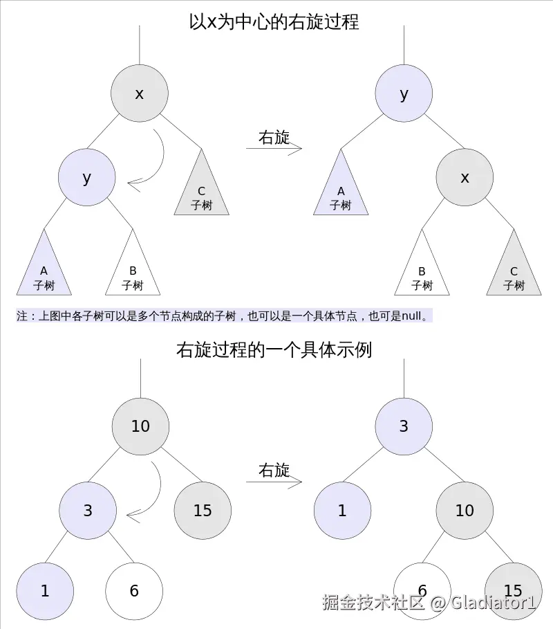 TreeMap_rotateRight.png