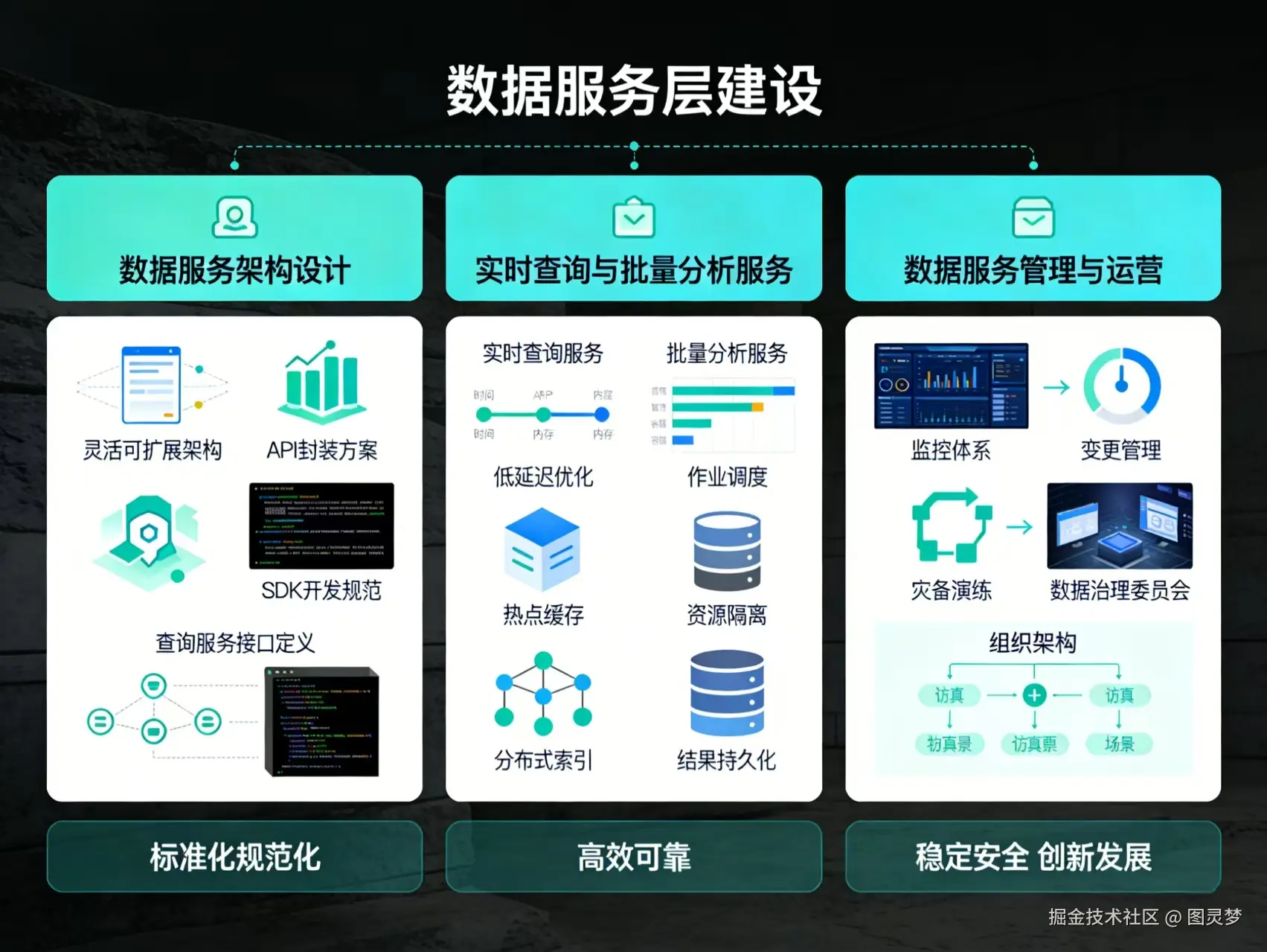 2026年数据中台整体解决方案 - 全1151页下载