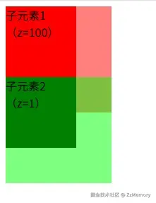 z-index示例2-1.jpg