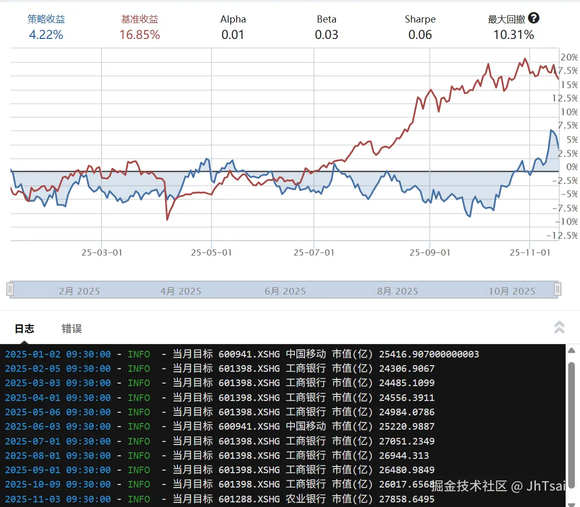 只持有A股市值最高的股票策略