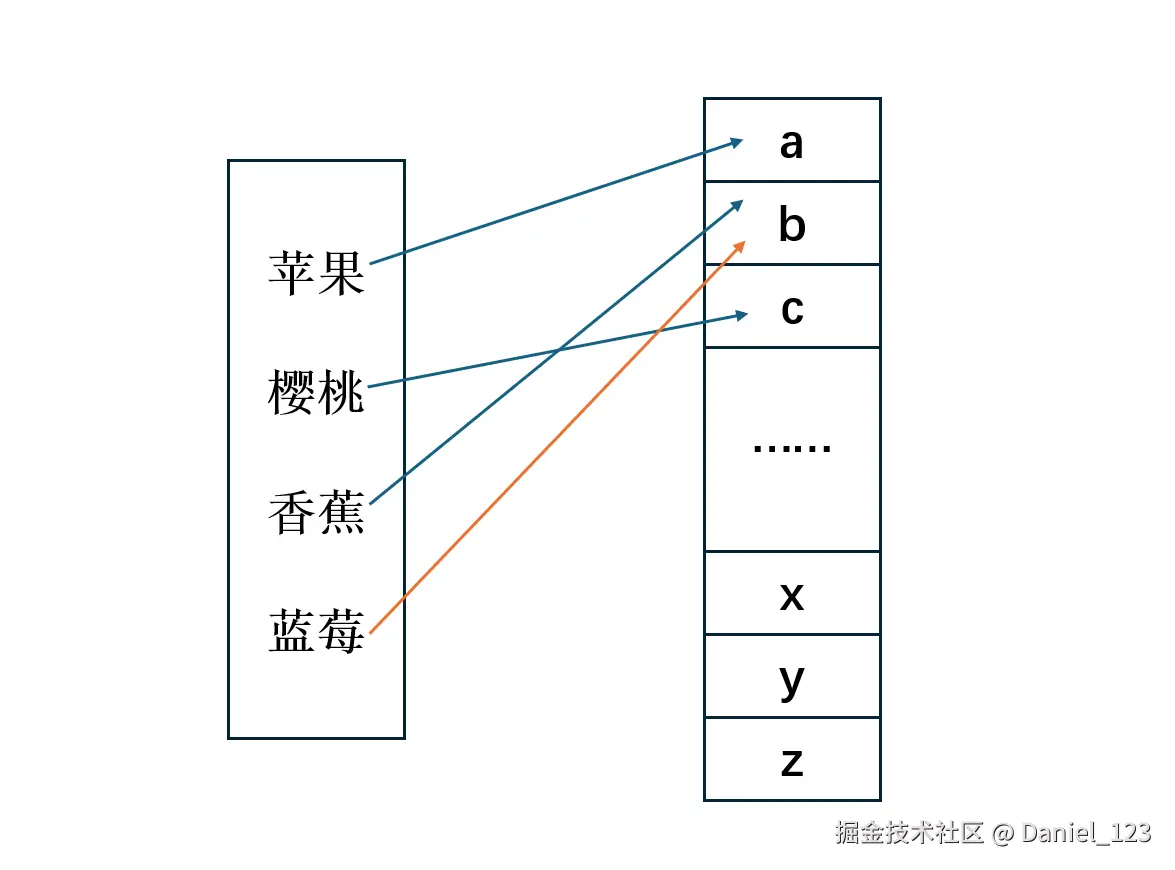 哈希表——总结篇_20260730_142931.png