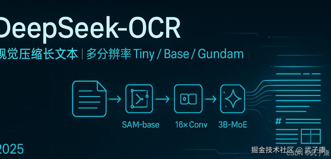 AI研究-113 DeepSeek-OCR 原理与架构全解｜视觉压缩长文本 SAM-base 16×下采样 CLIP-L 3B-MoE