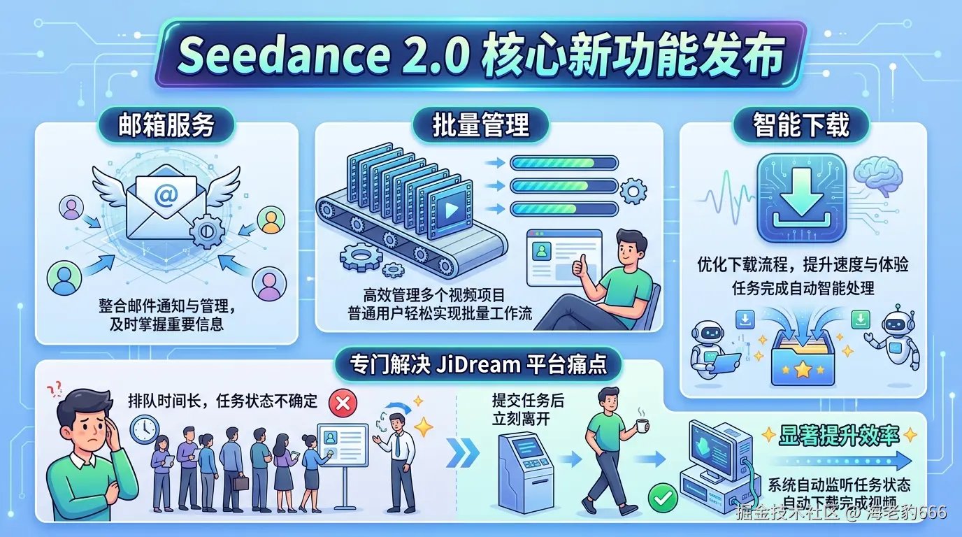 Seedance_2.0_新功能介绍_202603262146