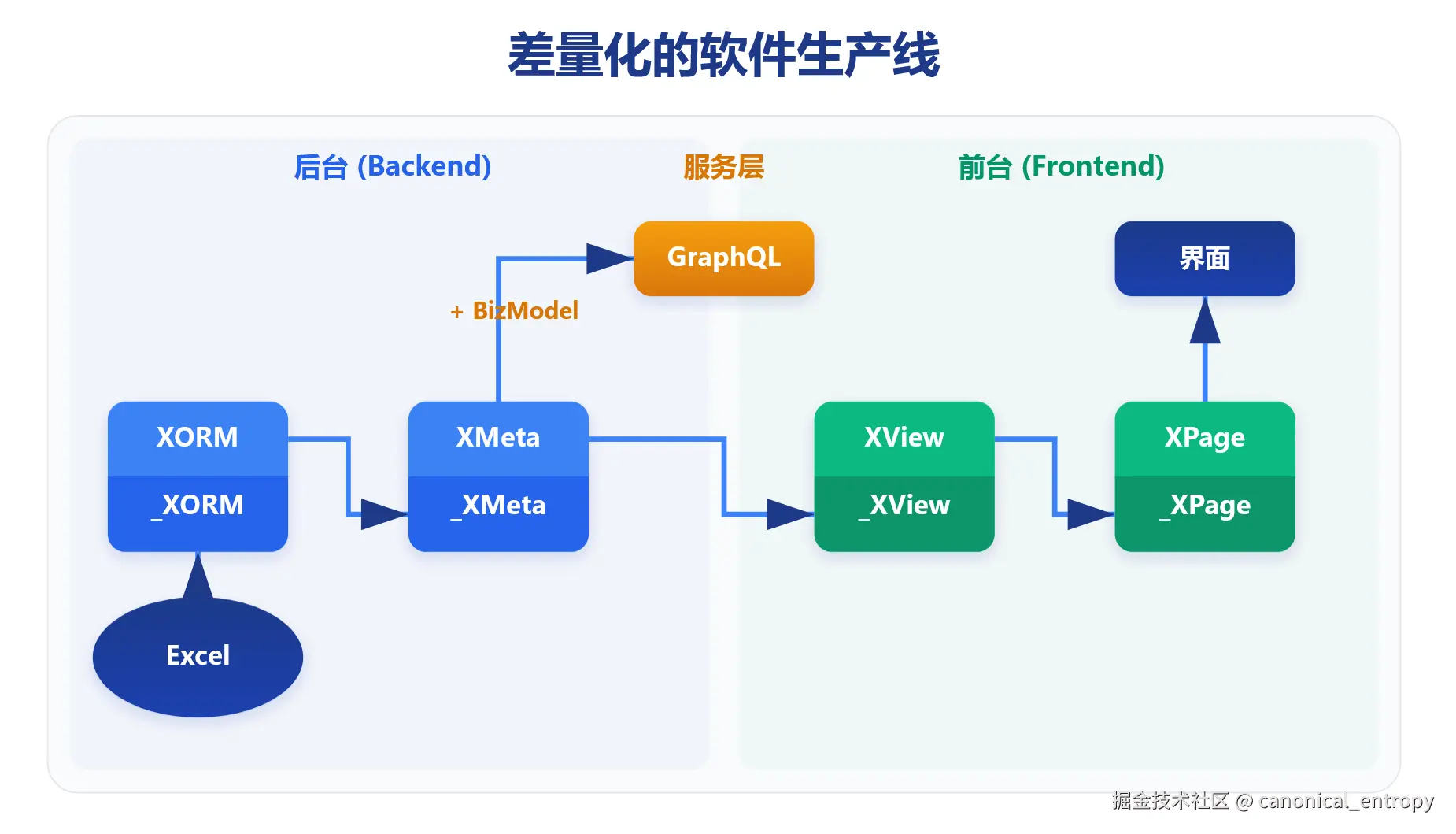 delta-product-line