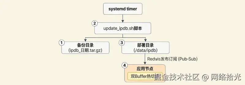 3.20-内容图2.jpg