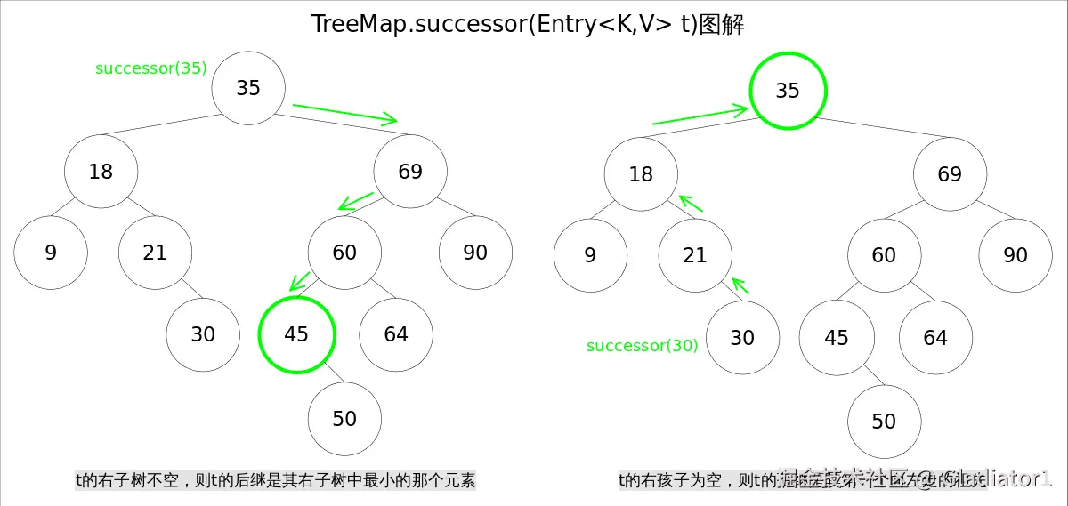 TreeMap_successor.png