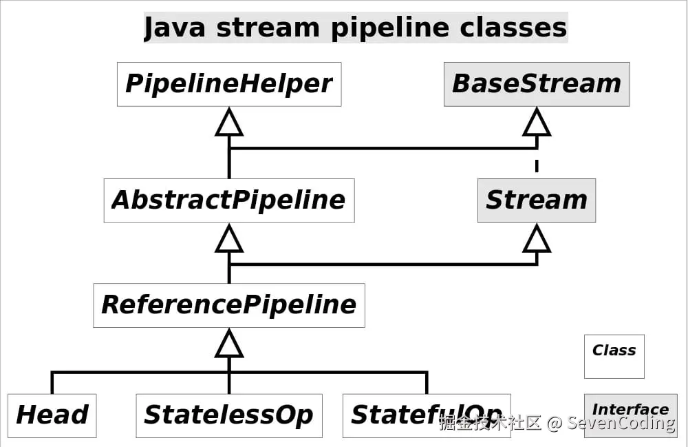 Stream类图
