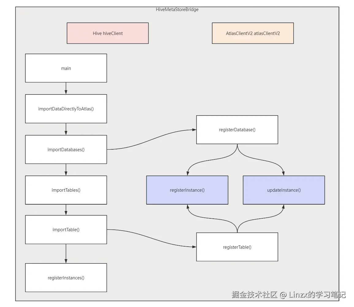 09-HiveMetaStoreBridge流程图.png
