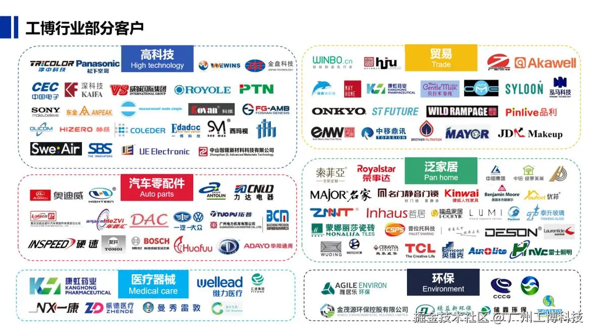 工博科技做过哪些行业的 SAP 项目？-2.png