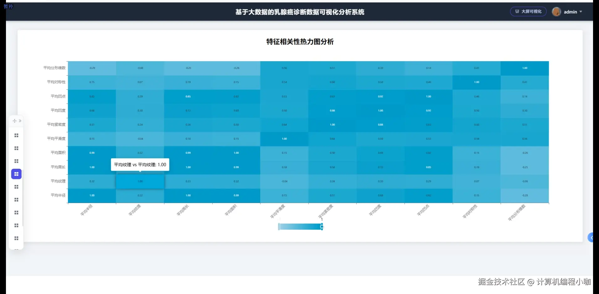 特征相关性热力图分析.png