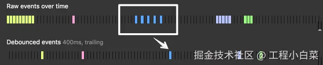 效果说明（图片来源：https://css-tricks.com/debouncing-throttling-explained-examples/）