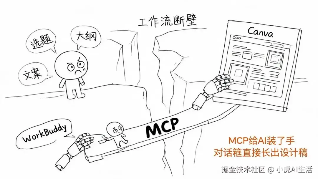 è¿æ¥å¨