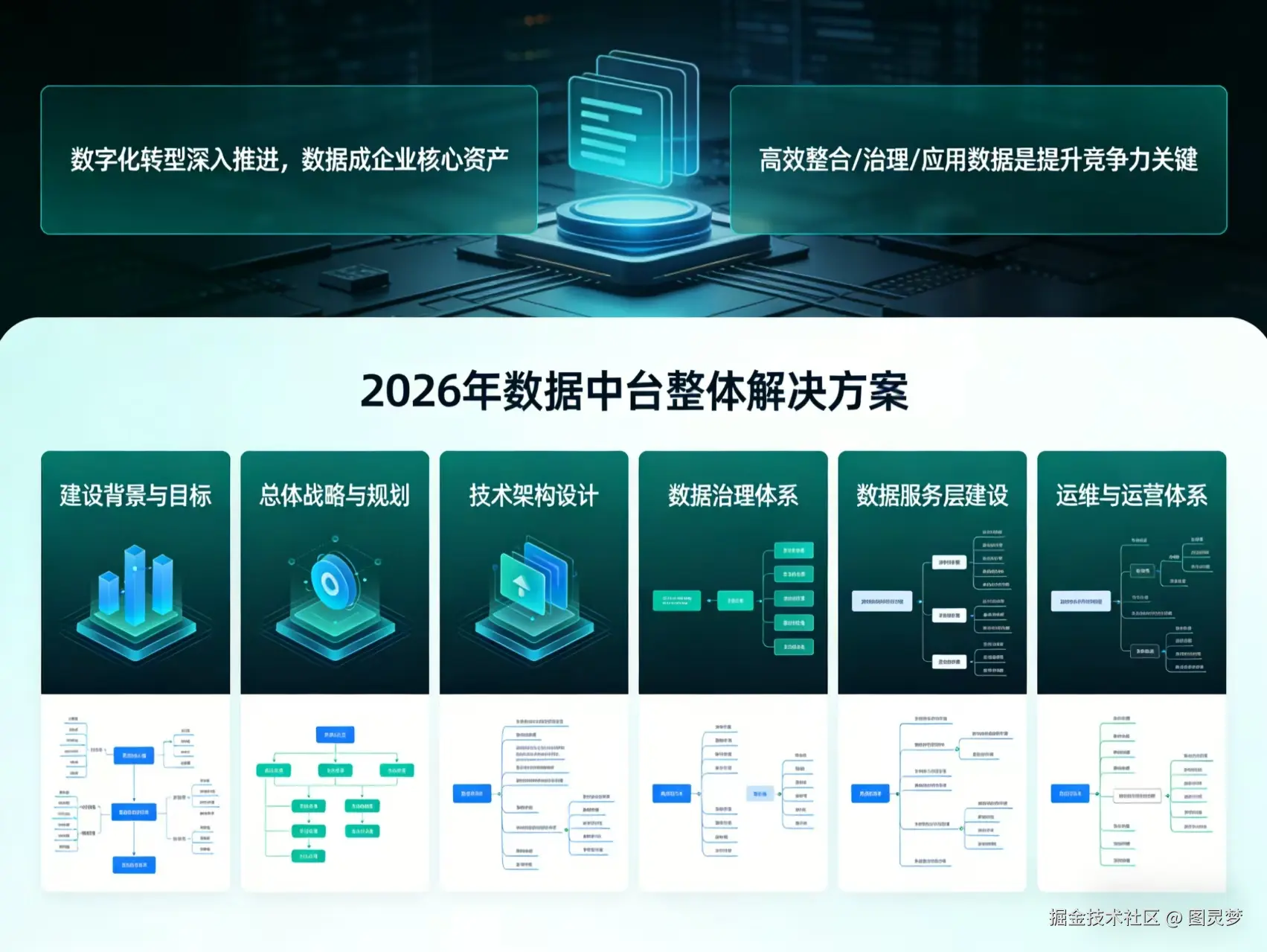 2026年数据中台整体解决方案 - 全1151页下载