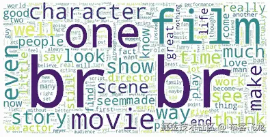 图 7.2 – 包含数据集中最频繁单词的词云