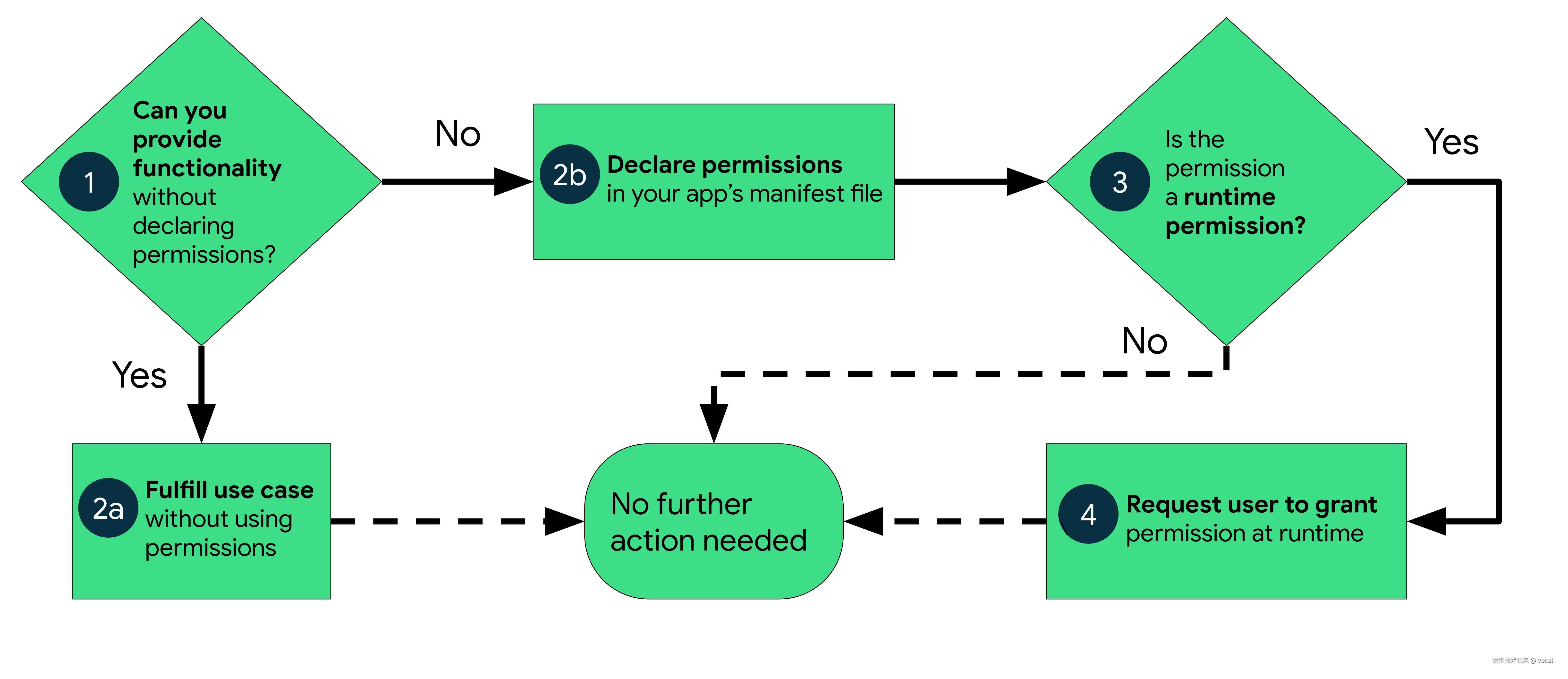 workflow-overview.png