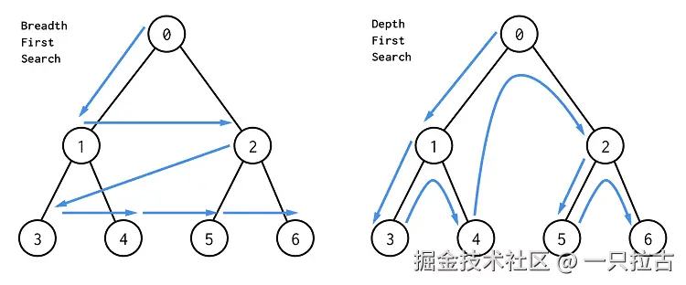 BFS-and-DFS-Algorithms.png