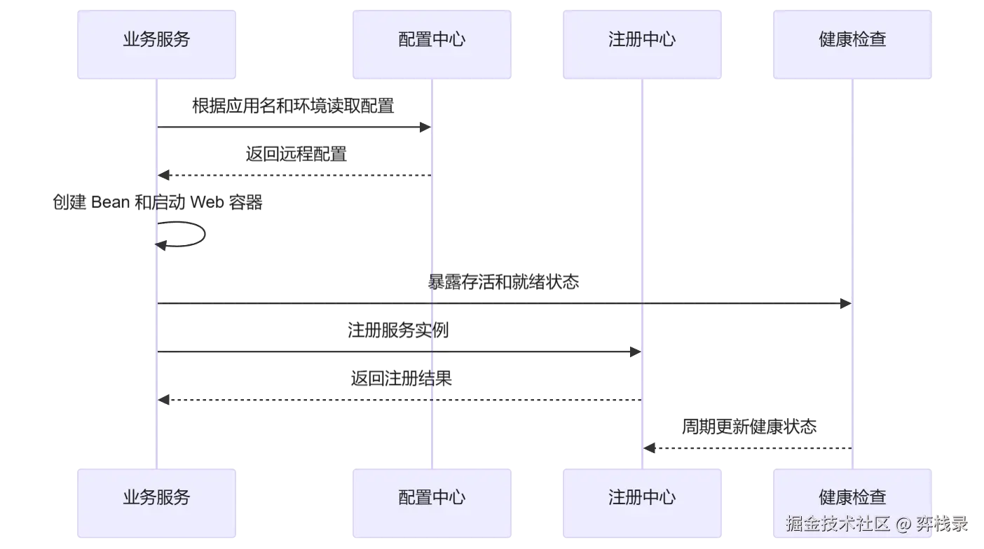 mermaid diagram