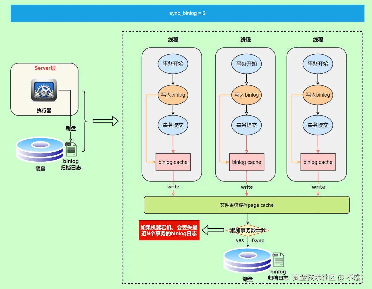 请在此添加图片描述