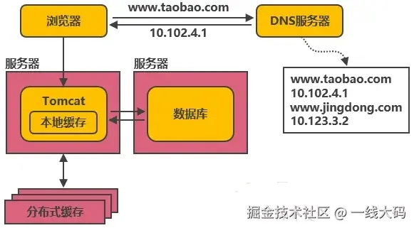 53b8dd22bfe95628d146d5207634fd1c_640_wx_fmt=png&tp=webp&wxfrom=5&wx_lazy=1#imgIndex=3.webp