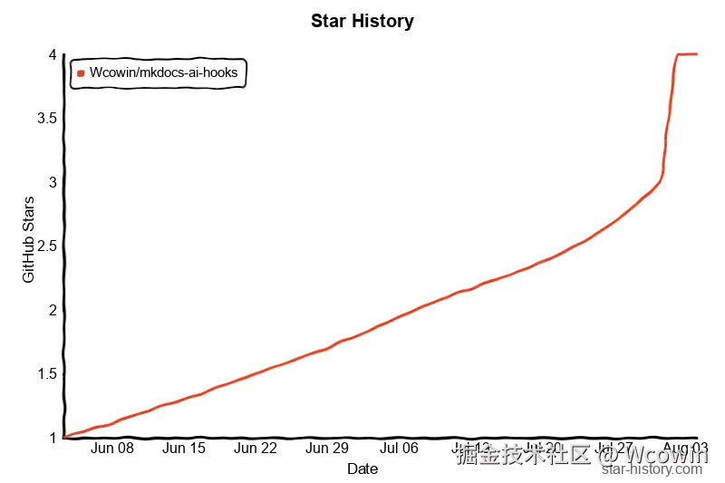 Star History Chart