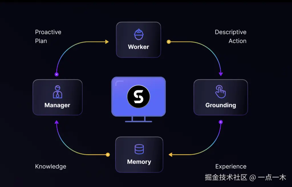  拒绝技术盲从：深度复盘2025年GitHub开源生态的演进逻辑 IT技术