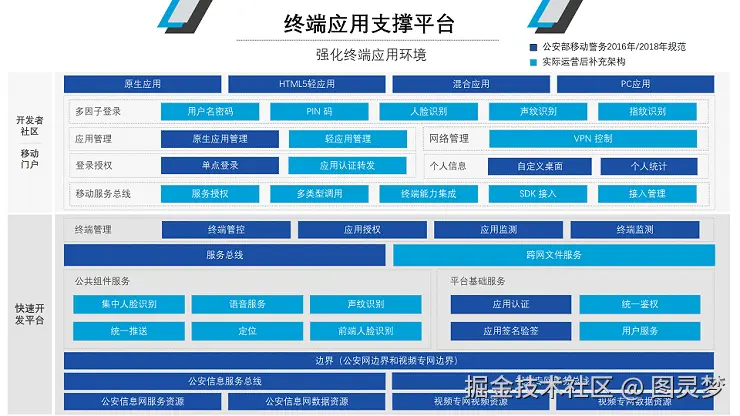 智慧警务解决方案