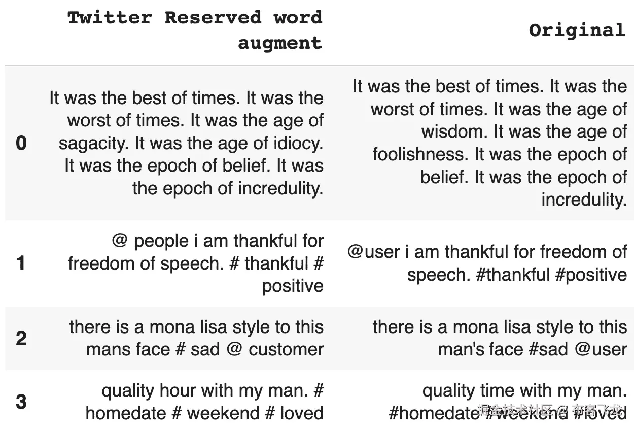 图 5.35 – Twitter 保留字增强