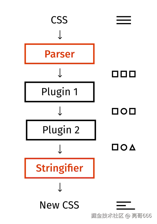 postcss-workflow.png