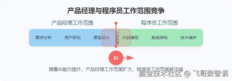AI帮我生成的配图